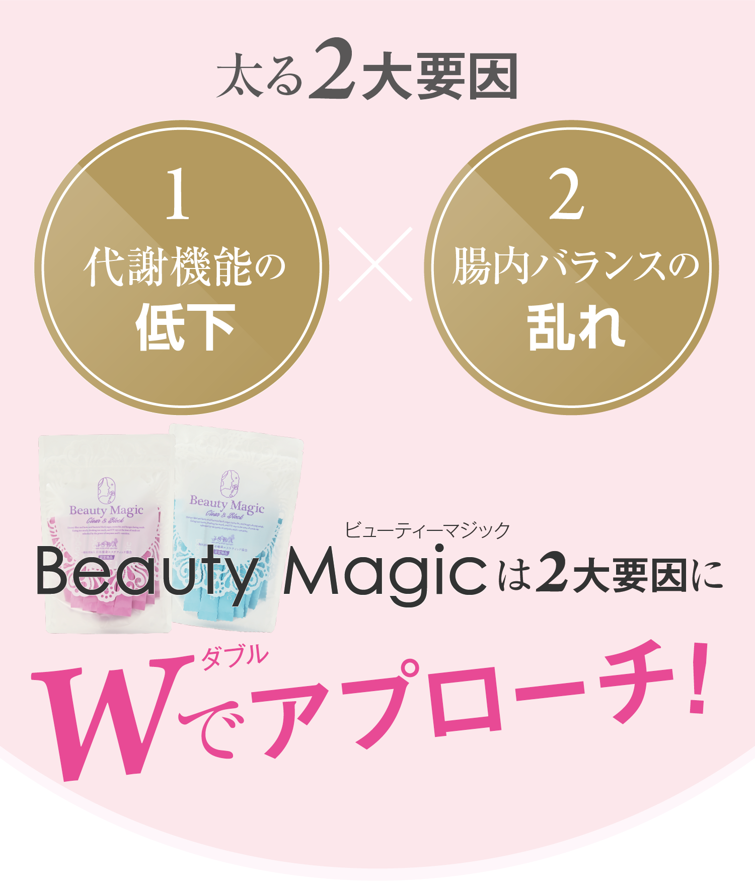 ダイエットサプリメントBeauty Magic（ビューティーマジック）